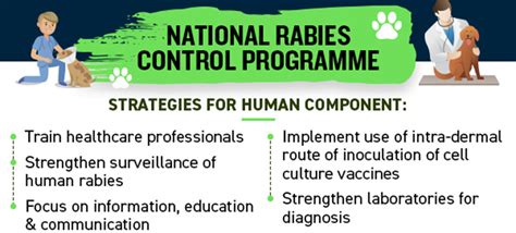 National Rabies Prevention and Control Program Manual of .